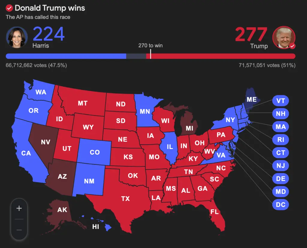 US Elections: Post thoughts